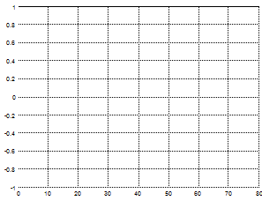 1471_Aliasing In MATLAB1.png